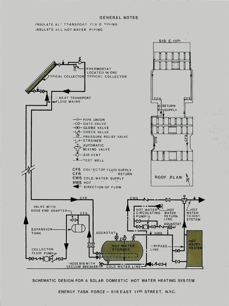 Solar Energy at 519 E 11th Street _ Schematic Design for a Solar ...