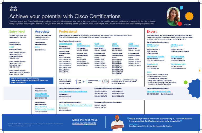 Cisco Certifications Career Path | PDF | Cisco Certifications ...