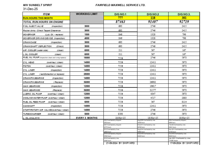 Auxiliary Engine Running and Maintenance Hours (PMS Extract) | PDF ...