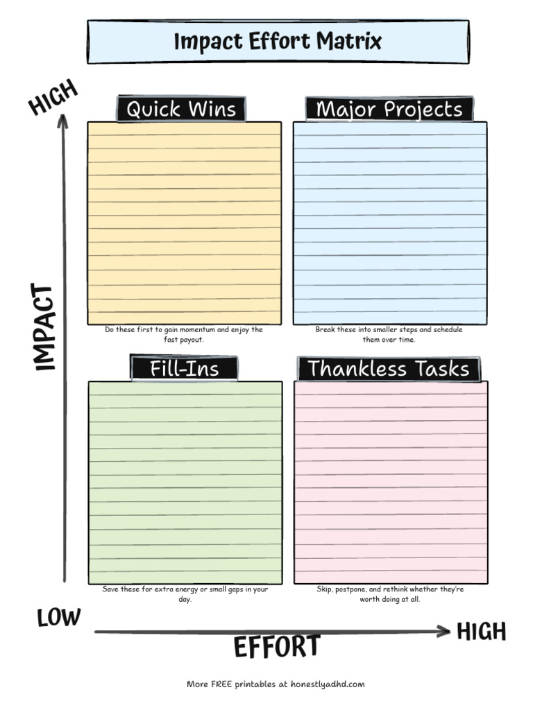 Impact Effort Priority Matrix | PDF