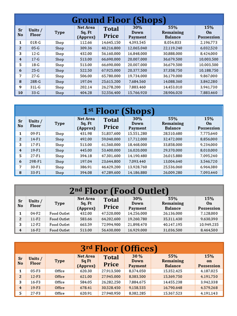 Price List (Available Units) 2-Jan-2026 | PDF | Military Operations ...
