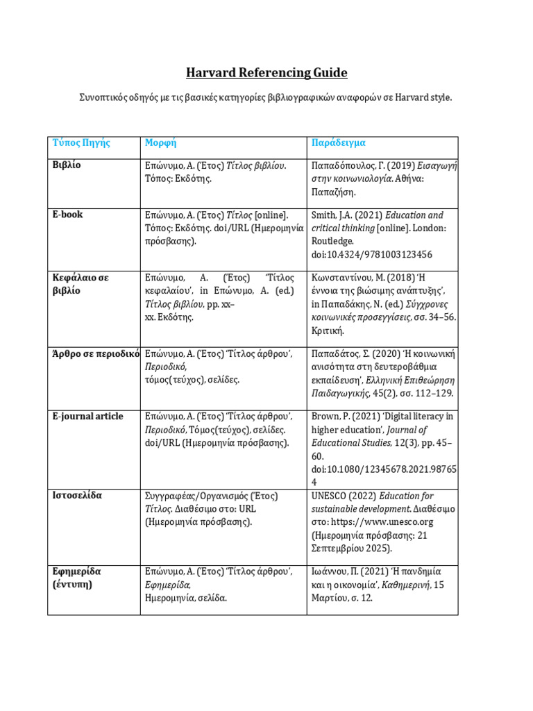 Harvard Referencing Guide Virtual Campus | PDF