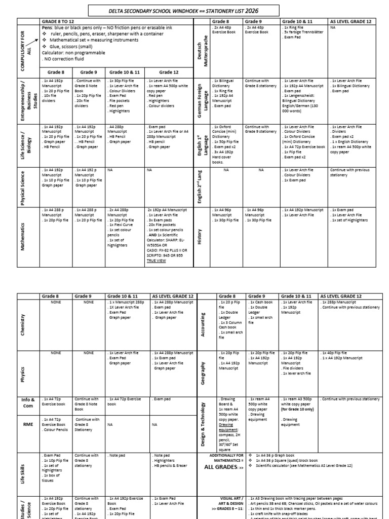 Learners Stationery List 2026 Final | PDF | Pencil | Drawing