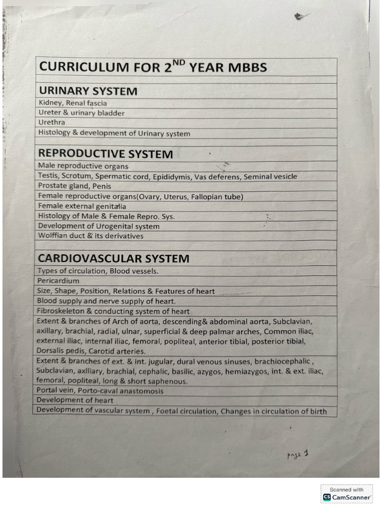 Curriculum For 2nd Year MBBS Anatomy | PDF