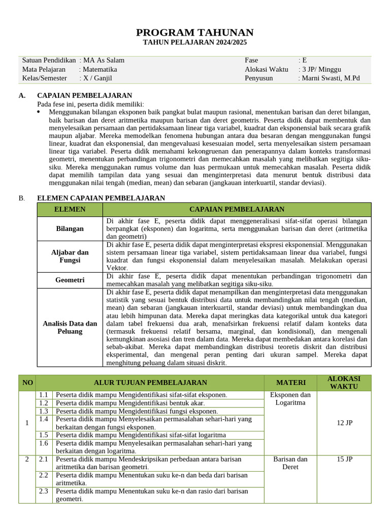 Program Tahunan | PDF