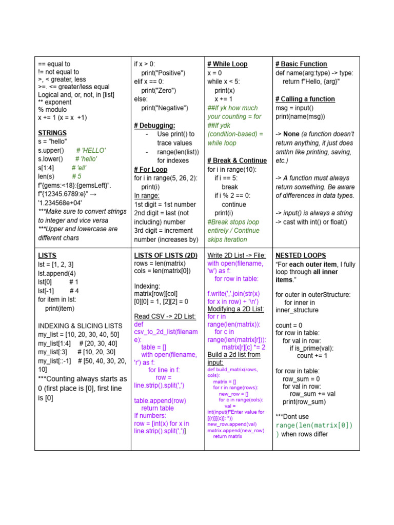 Python Cheat Sheet | PDF | Software Engineering | Computer Programming