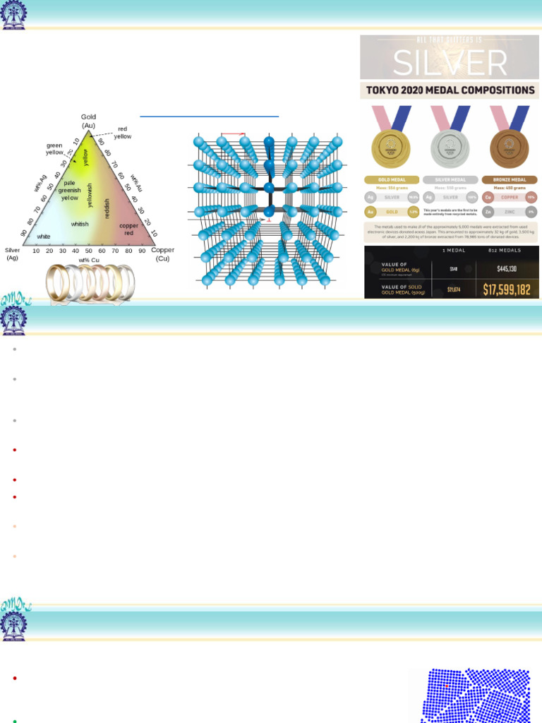 Chapter 4-II - Solidfication & Imperfections in Solids | PDF ...