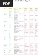 Tenses Table - Guide4BankExams