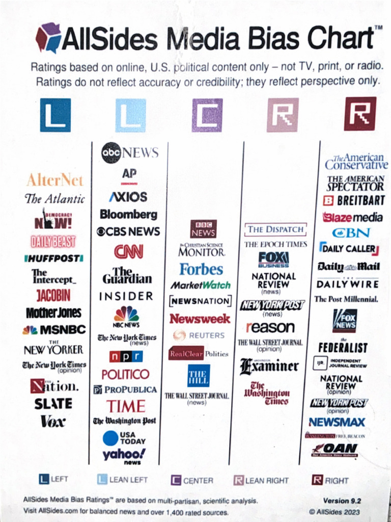 News Bias | PDF