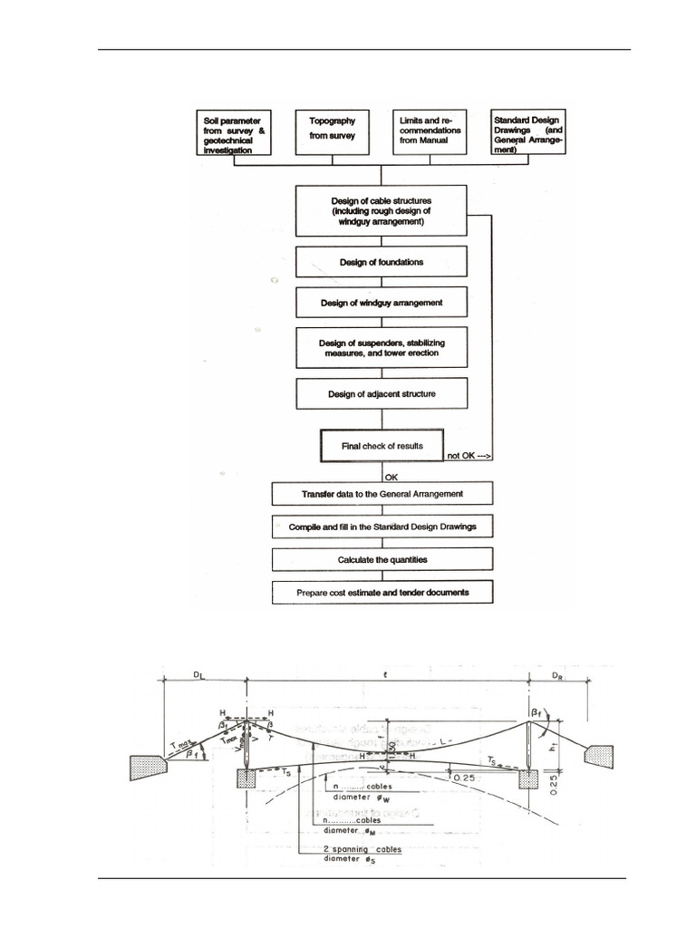 N-Type TBD Flow Chart | PDF
