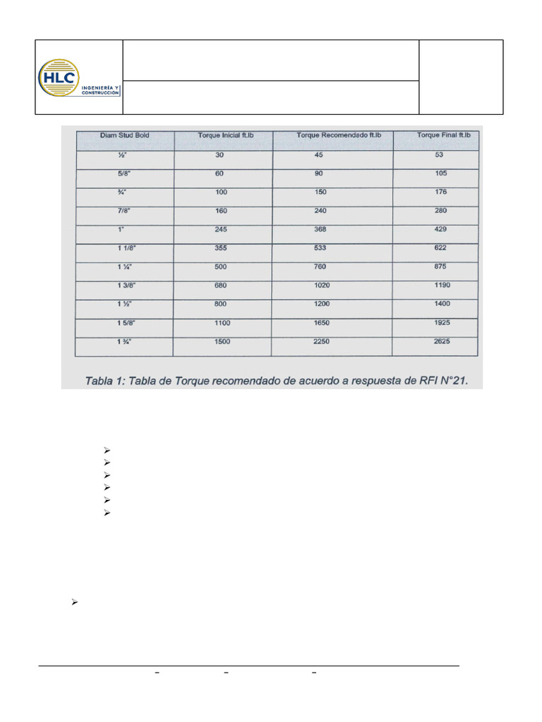 Tabla de Torq Tub. | PDF