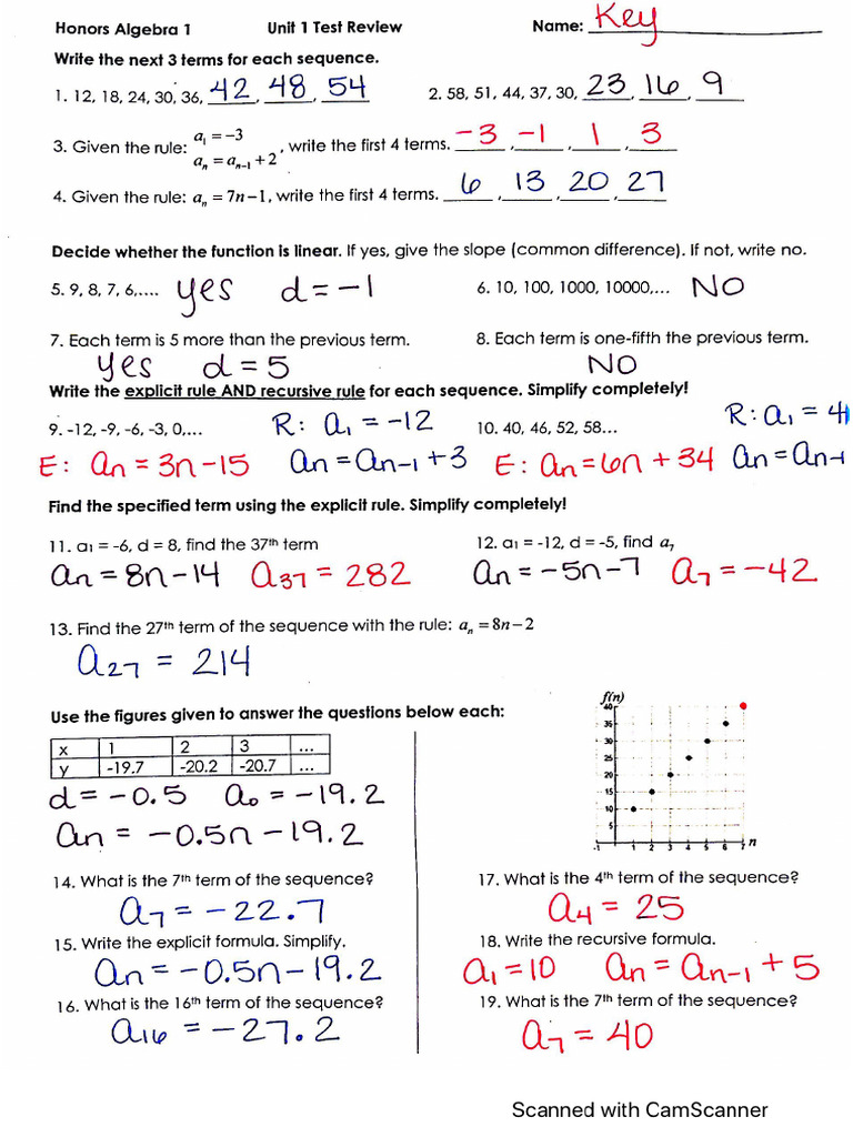 KEY Unit 1 Test Review | PDF