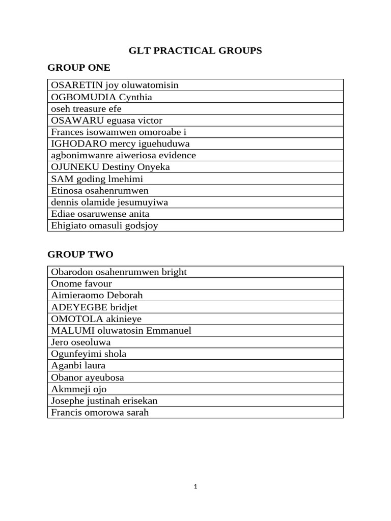 GLT Practical Groups | PDF