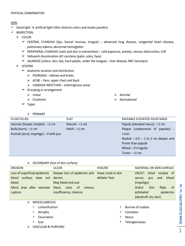 All Regions Physical Examination Guidelines | PDF | Anatomical Terms Of ...