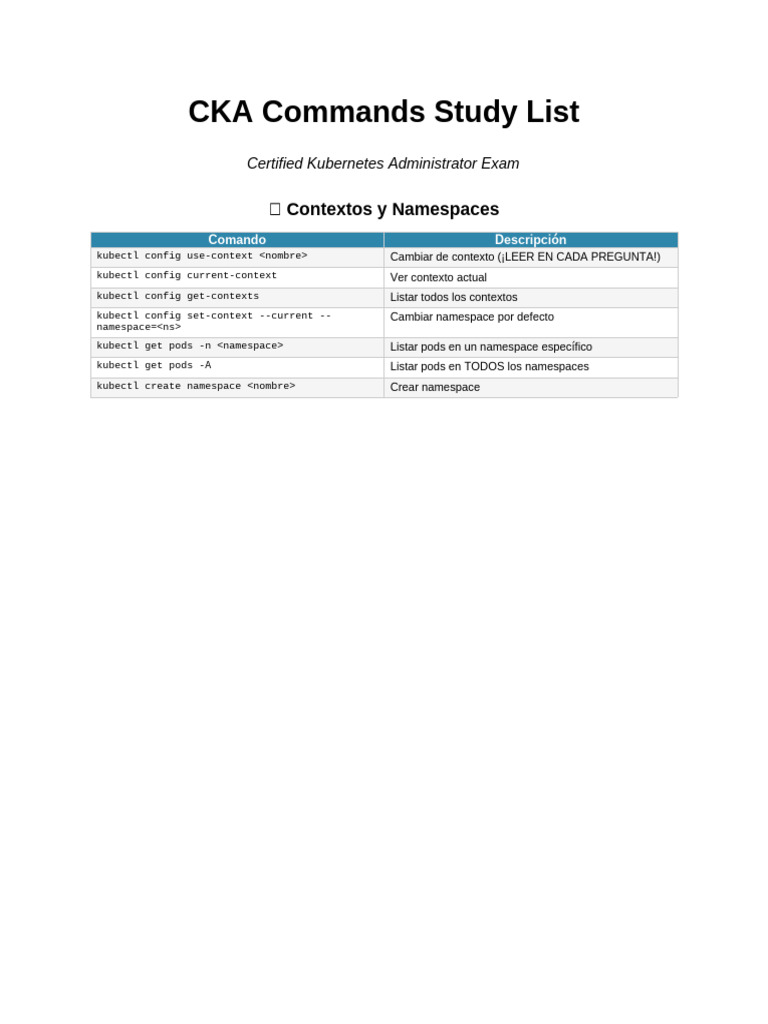 Cka Cheatsheet | PDF | Software | Software Unix