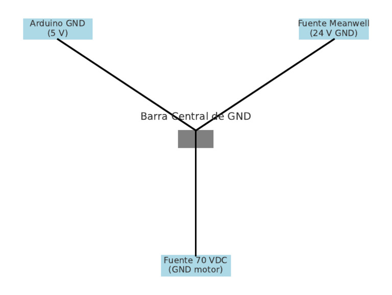 Ground Distribution Diagram | PDF