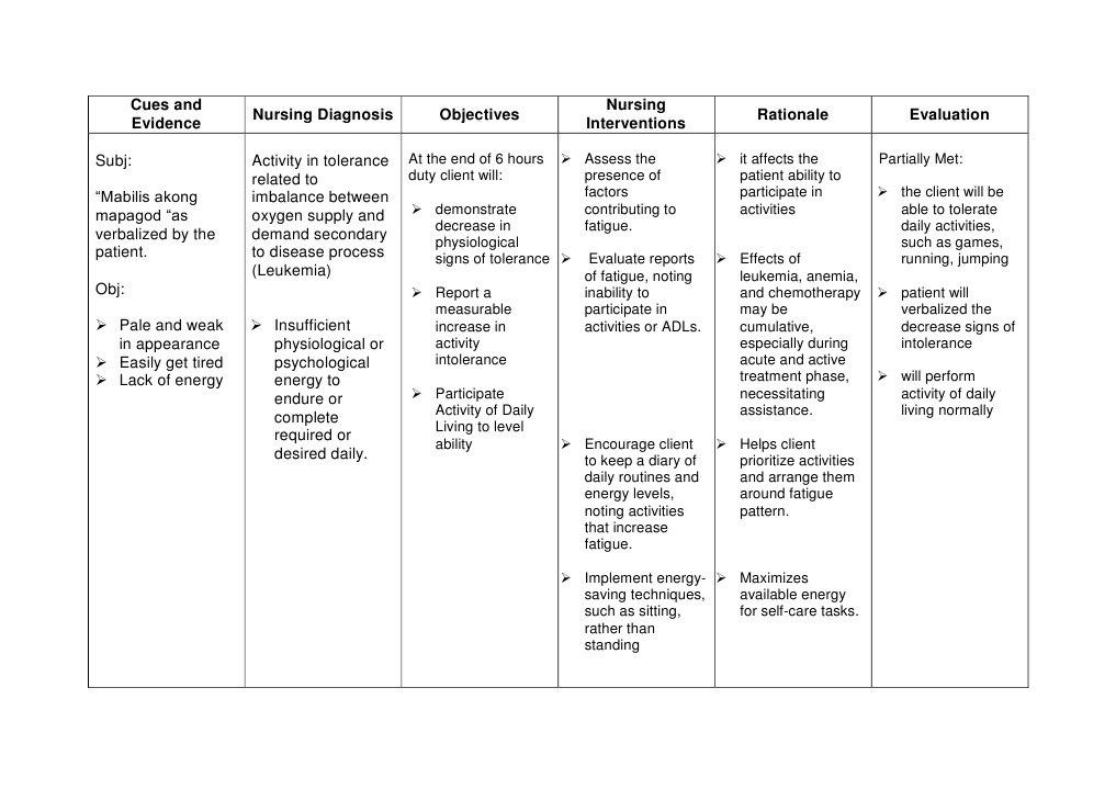 Actual and Potential NCP for Fatigue | PDF | Wellness