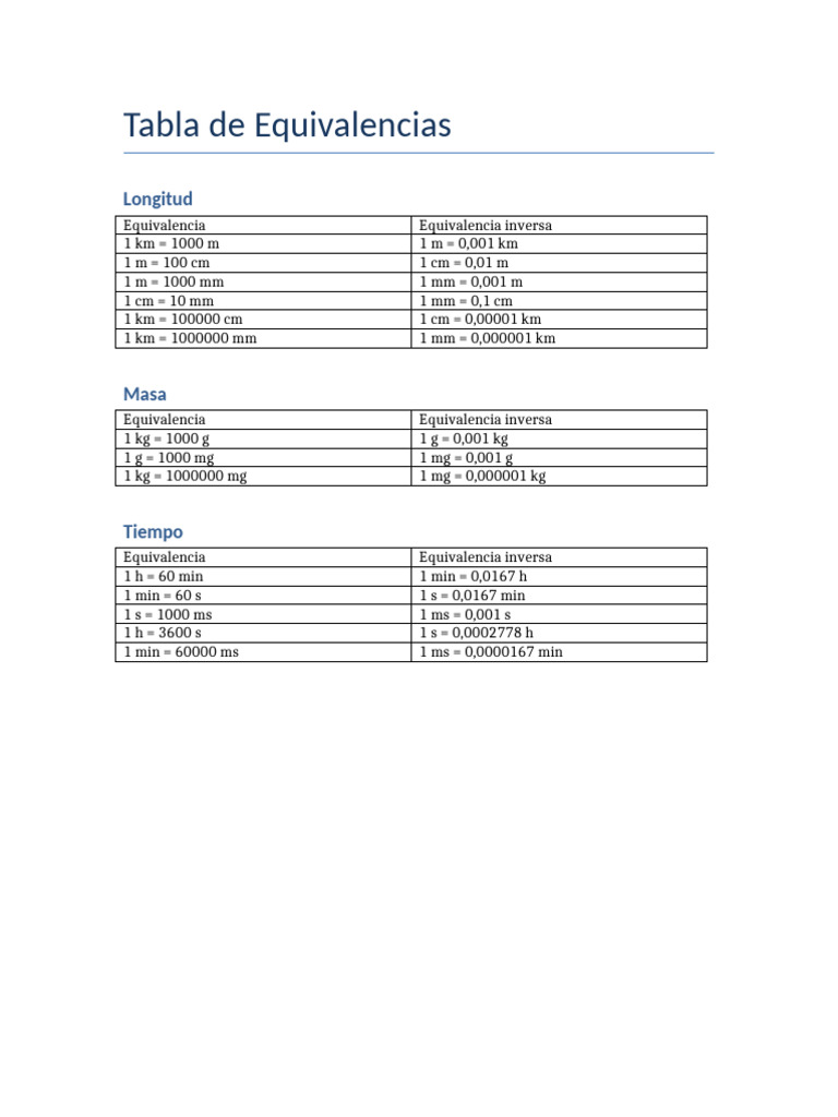 Tabla Equivalencias | PDF