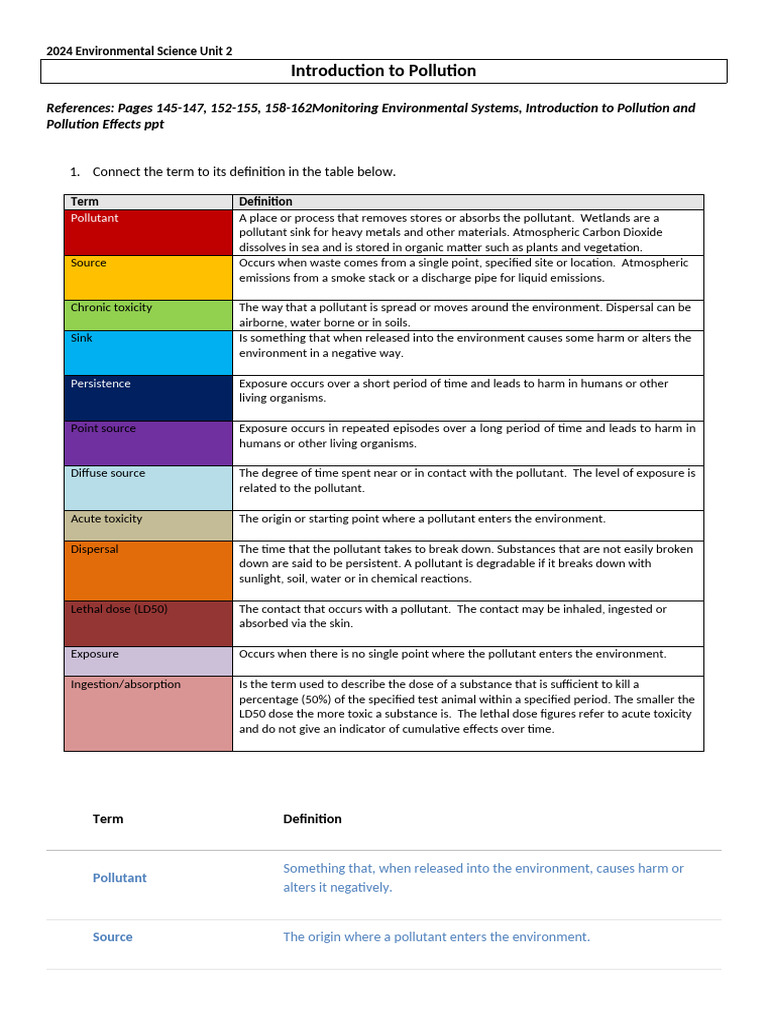 01 Introduction To Pollution Worksheet | PDF | Toxicity | Pollutant