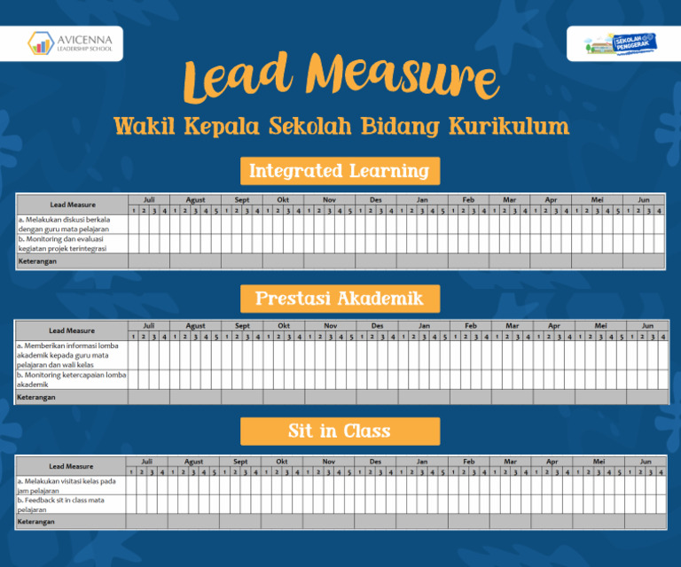 Lead Measure | PDF