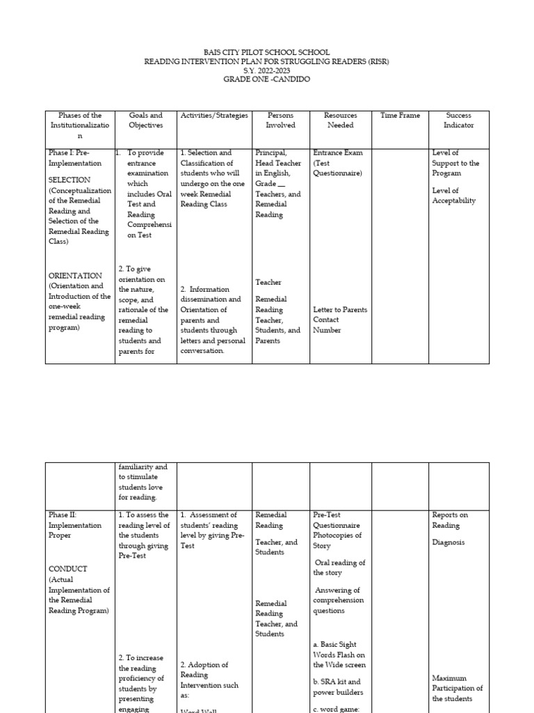 Action Plan On Reading Intervention For Struggling Readers | PDF ...