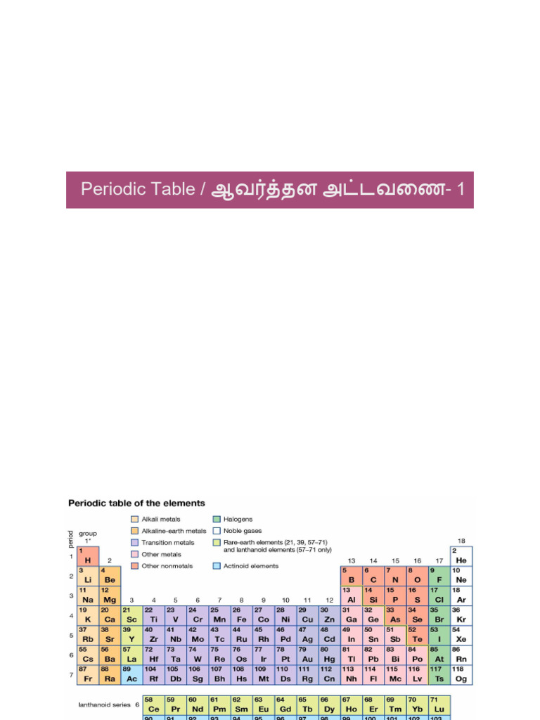 Periodic Table - Part 1 - 67841977 - 2026 - 01 - 27 - 05 - 55 | PDF