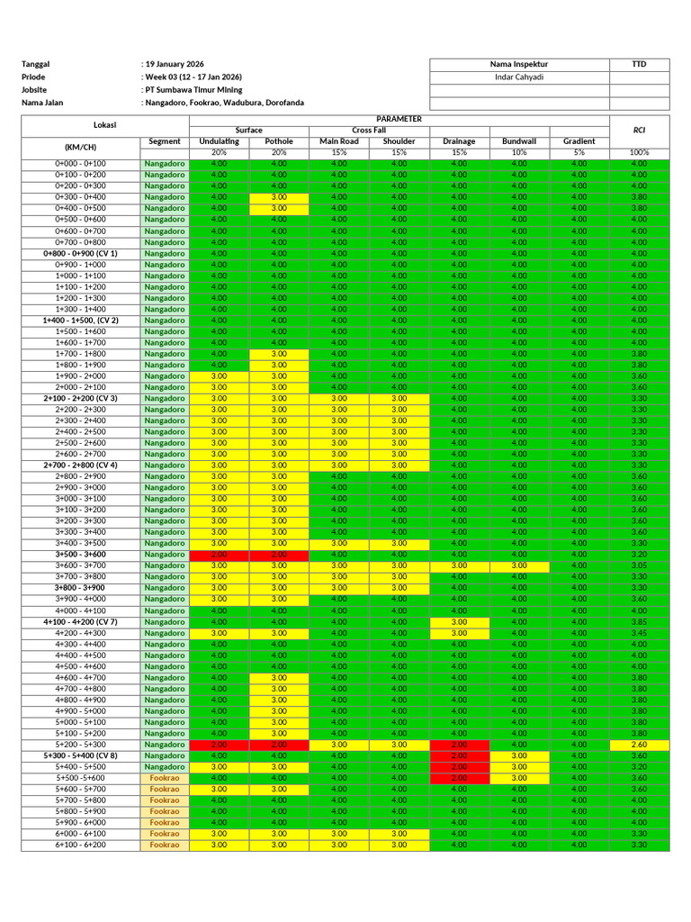 RCI Week 3 | PDF
