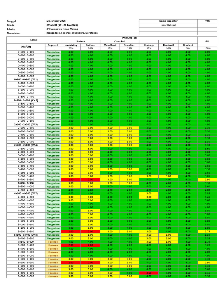 RCI Week 4 | PDF