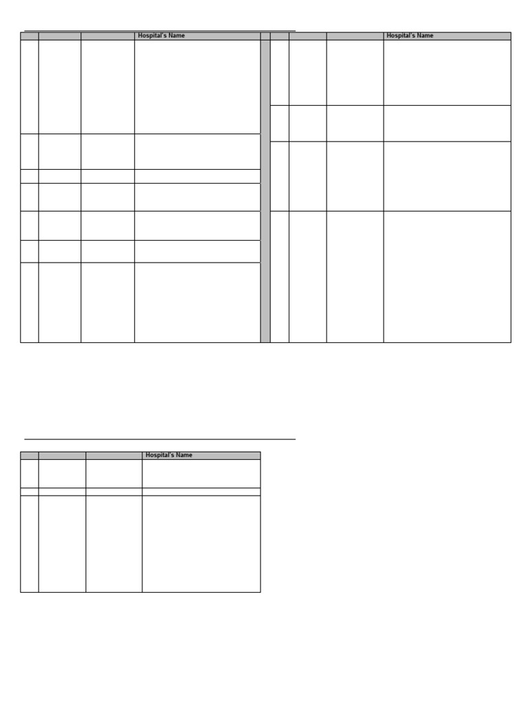 Panel_Hospitals | PDF | Malaysia