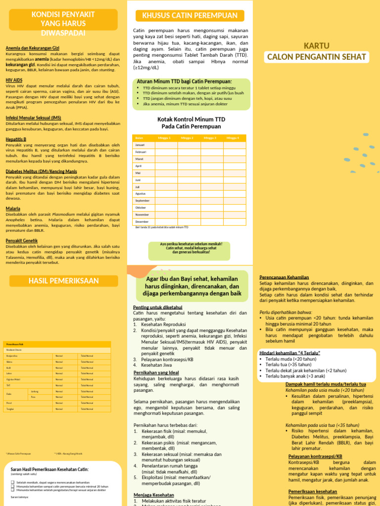 Kartu Catin Sehat | PDF
