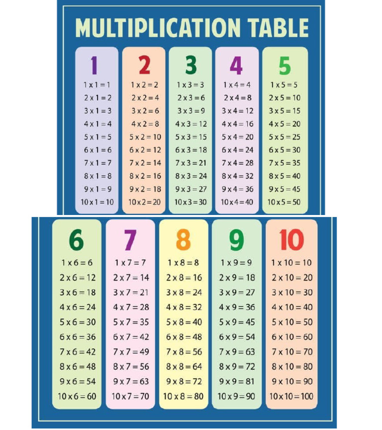 Multiplication Table | PDF