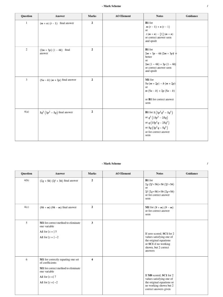 Mark Scheme | PDF | Quadratic Equation | Mathematical Analysis
