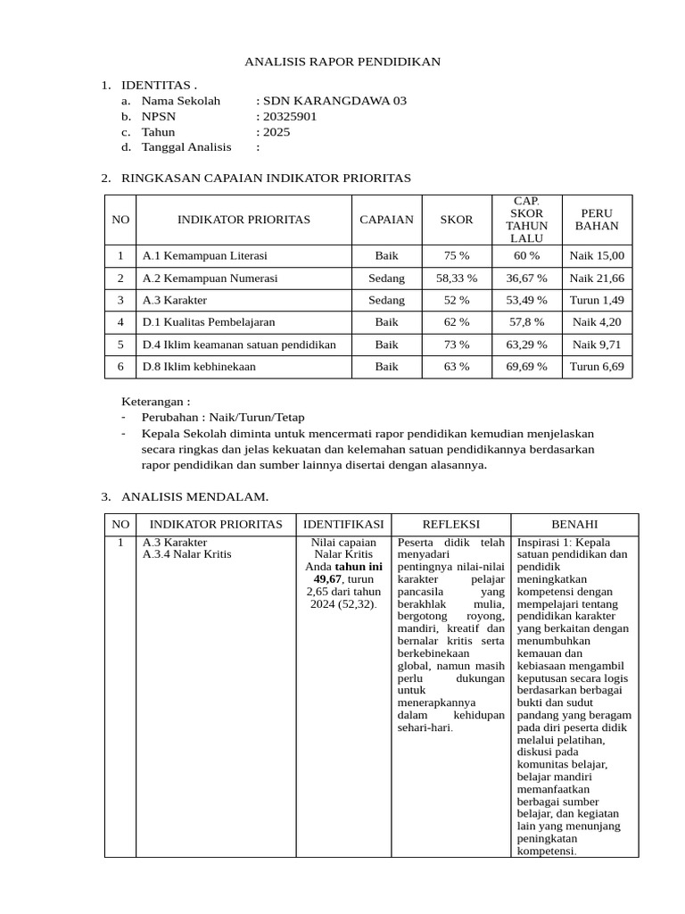 Analisis Rapor Pendidikan SDN Karangdawa 03 | PDF