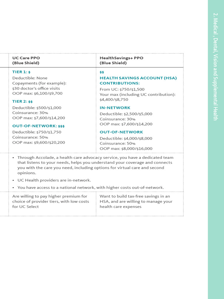 Welcome Kit 2 | PDF | Employment Compensation | Financial Services