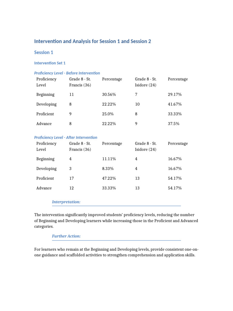 Intervention and Analysis Session1!2!10sets | PDF | Learning | Language ...