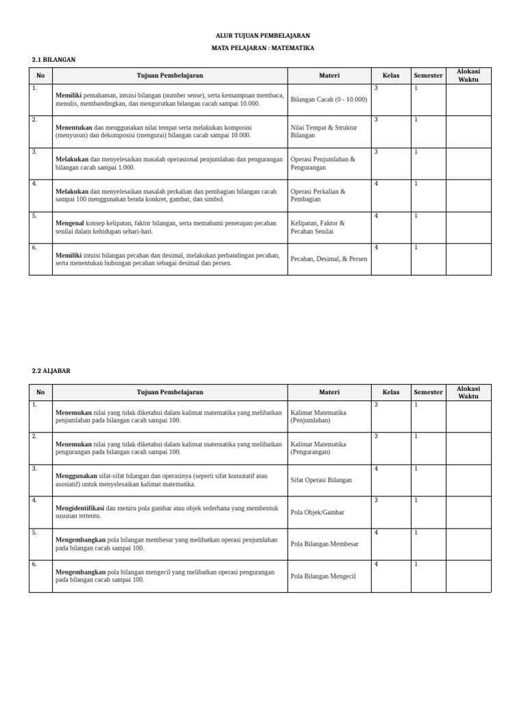 Format Atp Matematika Fase B | PDF