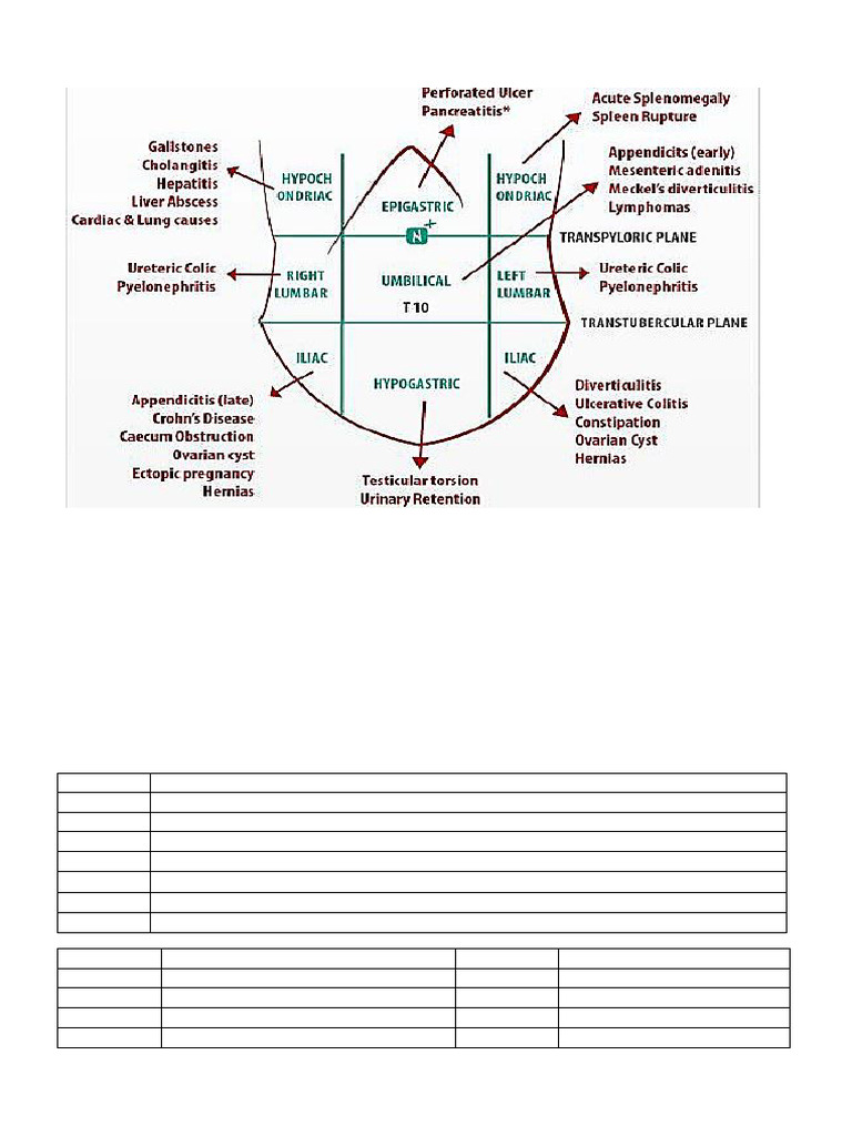 Surgical Ward | PDF | Saline (Medicine) | Intravenous Therapy