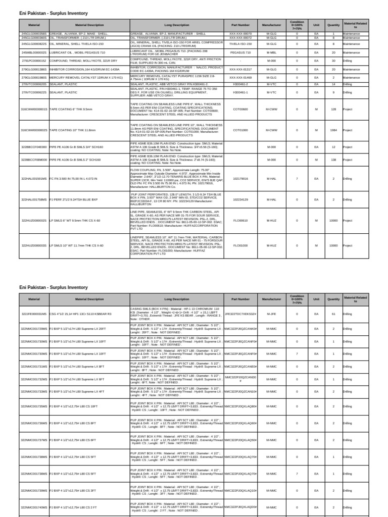 Eni Pakistan - Surplus Inventory List | PDF | Pipe (Fluid Conveyance ...
