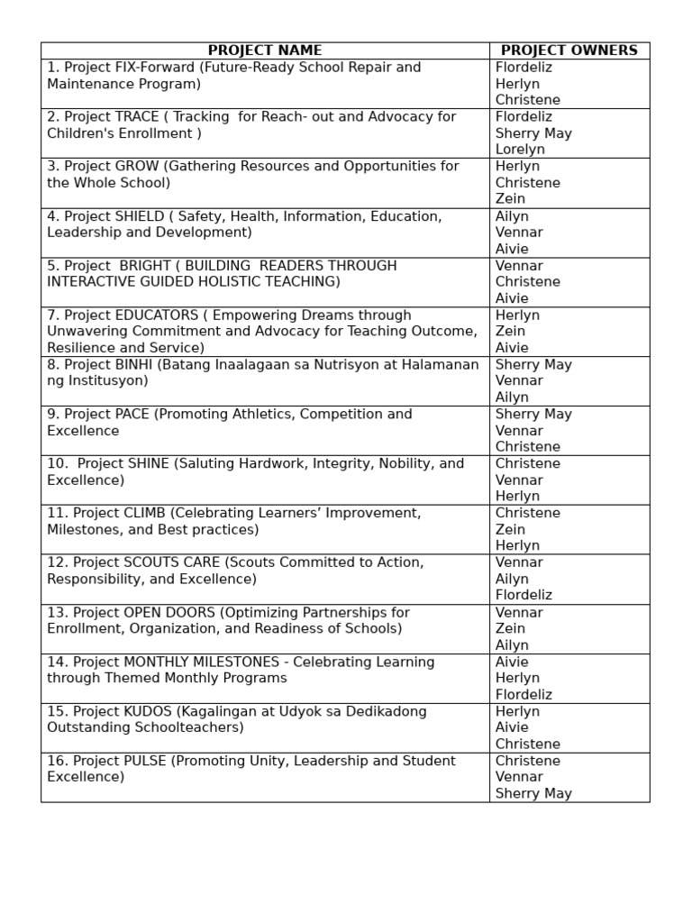 Project Names | PDF | Chess Theory | Chess