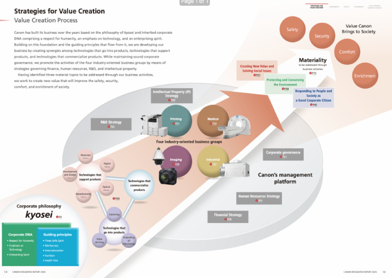 Value Creation | PDF