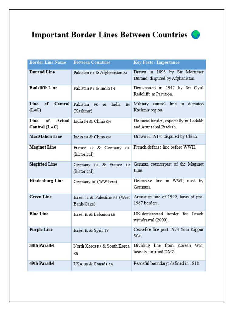 Border Lines Between Countries ? | PDF | Green Line (Israel) | Israel