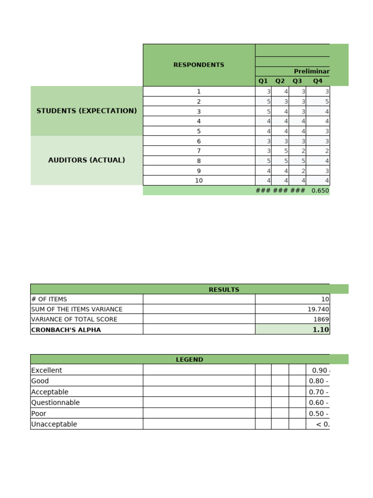 Group 2 Reliability Test | PDF