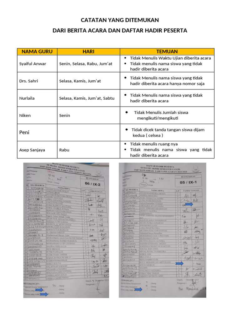 Catatan Yang Ditemukan | PDF