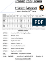 Pool League Table