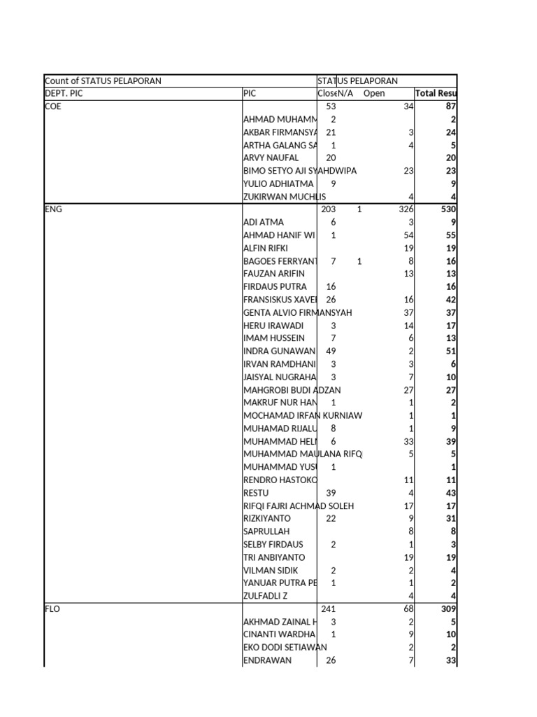 SS6 Ipt Report - Kta 20250101 20250625 | PDF