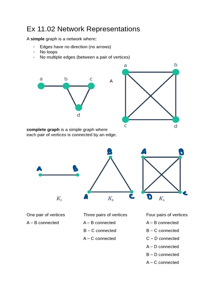 11.02 Network Representations Notes (2) | PDF
