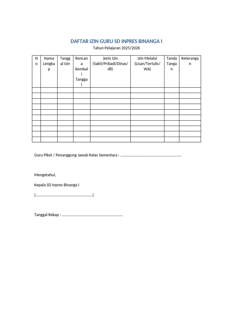 Daftar Izin Guru SD Inpres Binanga I | PDF