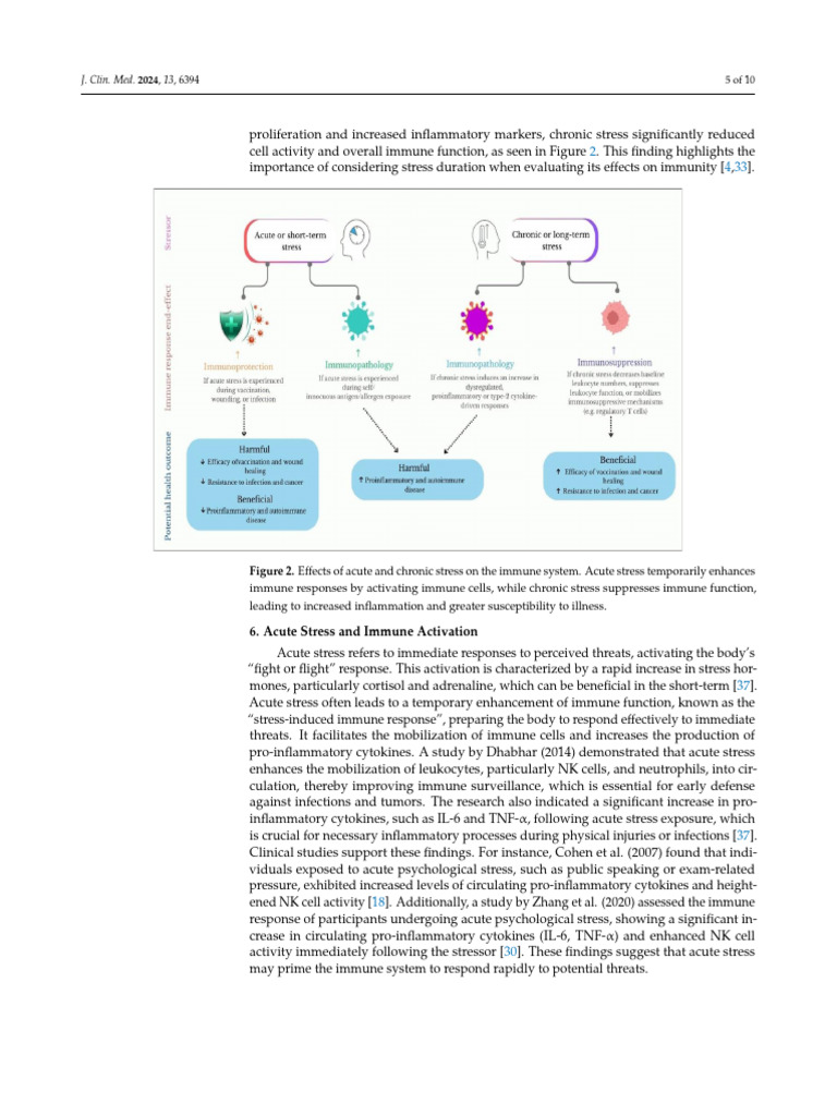Immunology of Stress A Review Article (2024) PDF | PDF | Inflammation ...