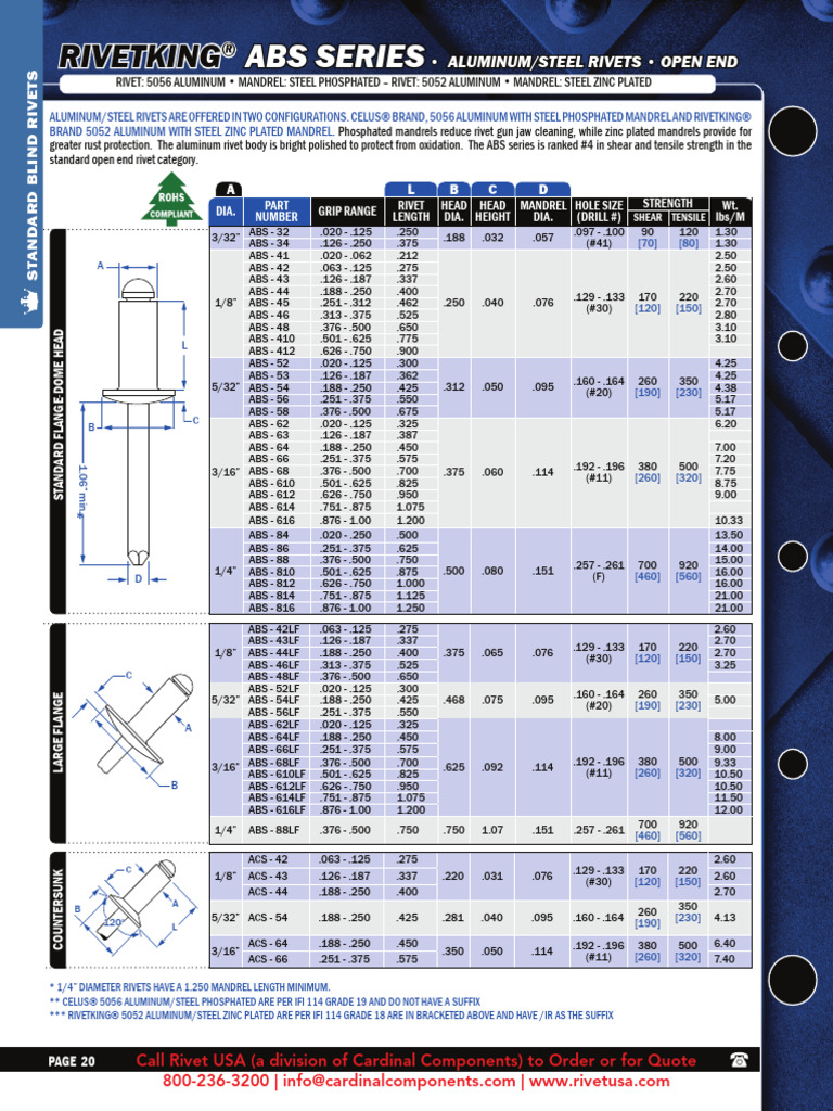 Standard Blind Rivets Catalog Pages5 | PDF | Rivet | Structural Engineering