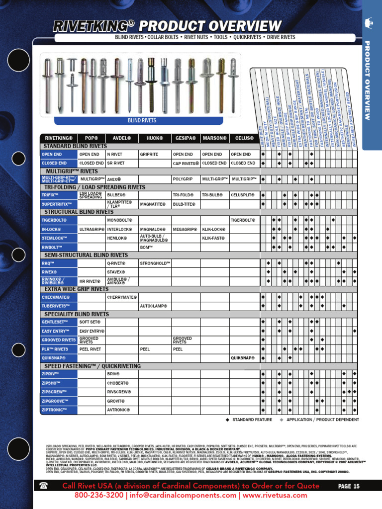 Standard Blind Rivets Catalog Pages2 | PDF | Rivet | Structural Engineering